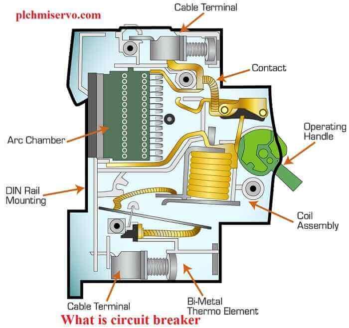 What is circuit breaker