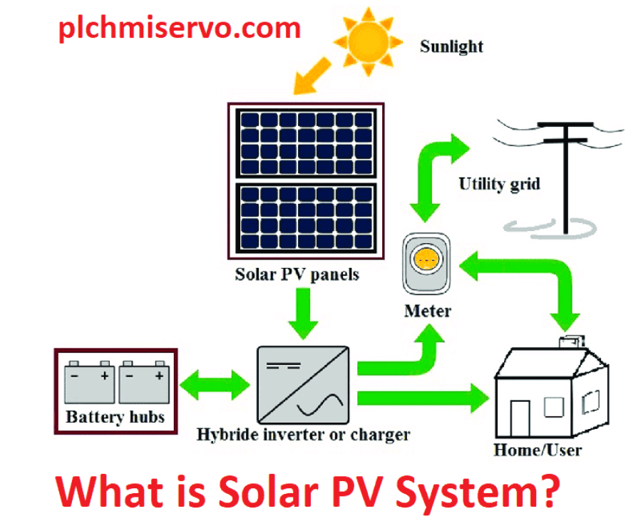 What is Solar PV System?